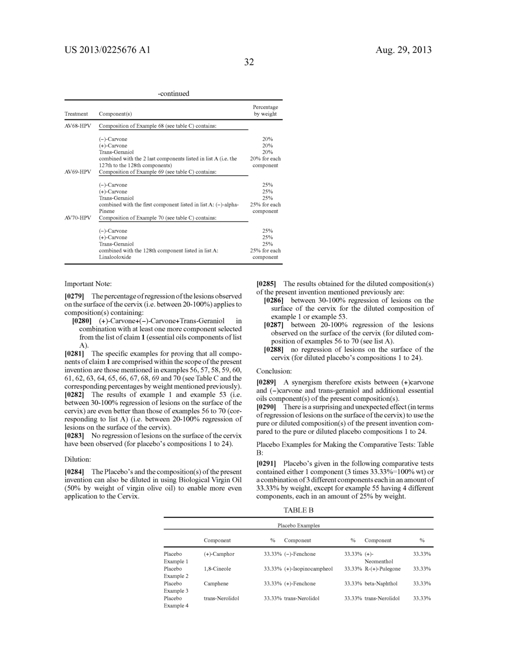 VIRAL INHIBITOR COMPOSITIONS FOR IN VIVO THERAPEUTIC USE COMPRISING A     COMBINATION OF (-) -CARVONE, GERANIOL AND A FURTHER ESSENTIAL OIL     COMPONENT - diagram, schematic, and image 33