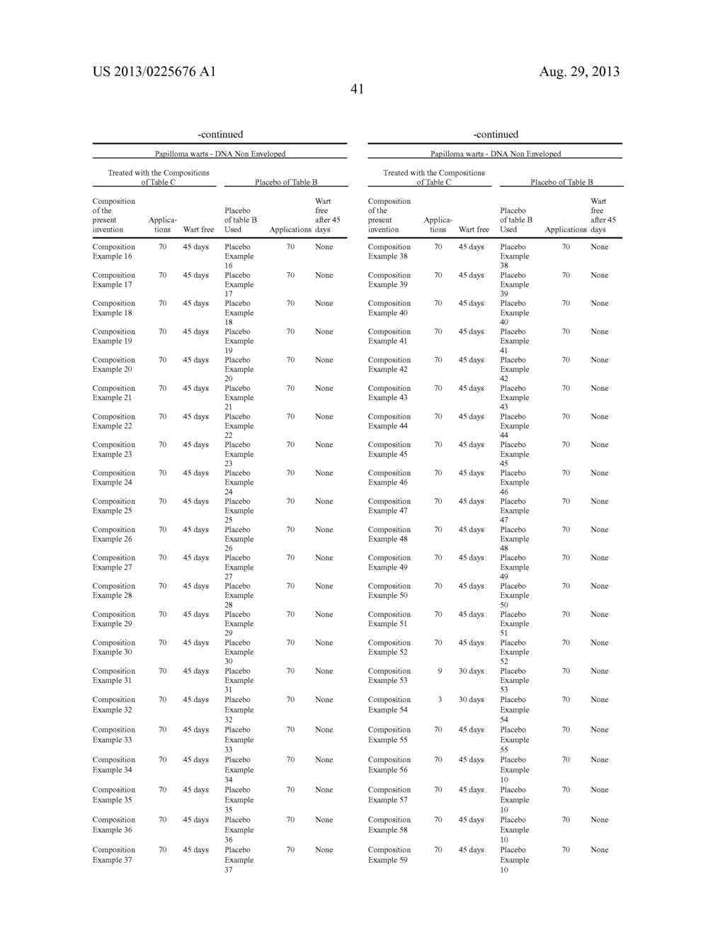 VIRAL INHIBITOR COMPOSITIONS FOR IN VIVO THERAPEUTIC USE COMPRISING A     COMBINATION OF (-) -CARVONE, GERANIOL AND A FURTHER ESSENTIAL OIL     COMPONENT - diagram, schematic, and image 42