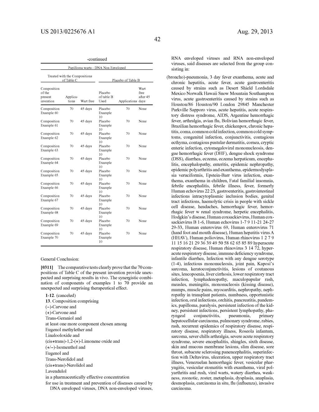 VIRAL INHIBITOR COMPOSITIONS FOR IN VIVO THERAPEUTIC USE COMPRISING A     COMBINATION OF (-) -CARVONE, GERANIOL AND A FURTHER ESSENTIAL OIL     COMPONENT - diagram, schematic, and image 43