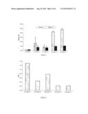 THERAPEUTIC COMPOSITIONS diagram and image