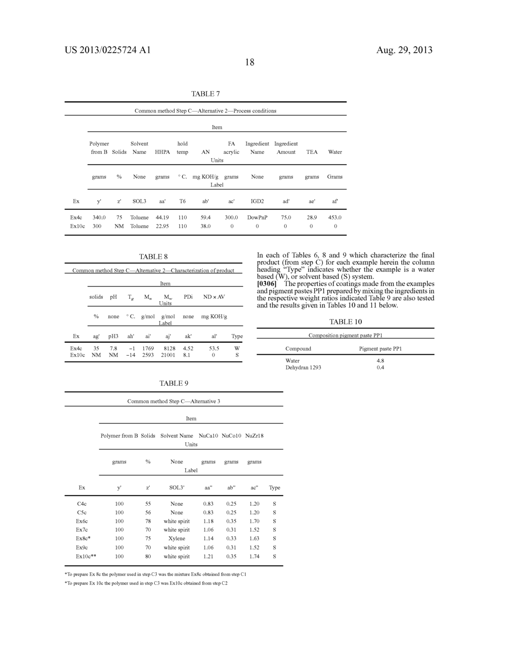 COATING COMPOSITION COMPRISING AUTOXIDISABLE COMPONENT - diagram, schematic, and image 19