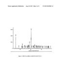 PROCESS FOR PREPARATION OF ESTRADIOL VALERATE AND A NOVEL CRYSTALLINE FORM     A OF ESTRADIOL DIVALERATE diagram and image