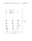 PROCESS FOR PREPARING DIALKYL CARBONATE AND DIOL PRODUCTS diagram and image