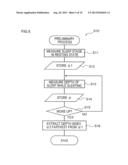 BLOOD PRESSURE MEASUREMENT APPARATUS AND BLOOD PRESSURE MEASUREMENT METHOD diagram and image