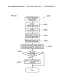 BLOOD PRESSURE MEASUREMENT APPARATUS AND BLOOD PRESSURE MEASUREMENT METHOD diagram and image