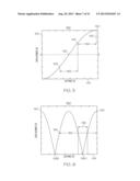 ULTRASONIC END EFFECTORS WITH INCREASED ACTIVE LENGTH diagram and image