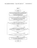 APPARATUS AND METHOD FOR AUTOMATICALLY CONFIGURING SENSOR TO CONFIGURE     BUILDING ENERGY MANAGEMENT SYSTEM diagram and image