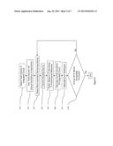 DYNAMICALLY DETERMINING NUMBER OF SIMULATIONS REQUIRED FOR CHARACTERIZING     INTRA-CIRCUIT INCONGRUENT VARIATIONS diagram and image
