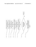 DYNAMICALLY DETERMINING NUMBER OF SIMULATIONS REQUIRED FOR CHARACTERIZING     INTRA-CIRCUIT INCONGRUENT VARIATIONS diagram and image