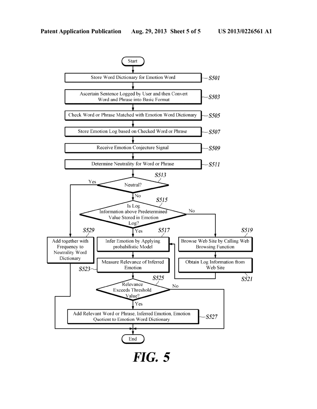 INTELLIGENT EMOTION-INFERRING APPARATUS, AND INFERRING METHOD THEREFOR - diagram, schematic, and image 06