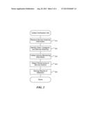 AUTOMATED HEALTH CARE DELIVERY VERIFICATION diagram and image