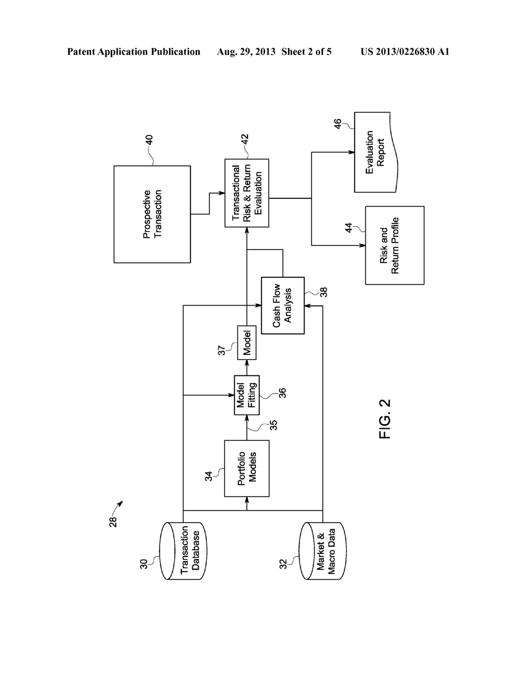 SYSTEM AND METHOD FOR TRANSACTIONAL RISK AND RETURN ANALYSIS - diagram, schematic, and image 03