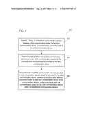 METHOD FOR PROVIDING A COMMUNICATION SESSION AND DEVICE diagram and image