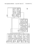 ELECTRONIC DEVICES AND METHODS FOR SHARING PERIPHERAL DEVICES IN DUAL     OPERATING SYSTEMS diagram and image