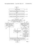 FLASH MEMORY STORAGE SYSTEM AND ACCESS METHOD diagram and image