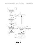 Data Migration between Memory Locations diagram and image