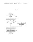 APPLICATION PROCESSING APPARATUS AND METHOD FOR MOBILE TERMINAL diagram and image