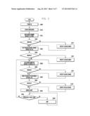 INTEGRITY PROTECTION METHOD AND APPARATUS FOR MOBILE TERMINAL diagram and image