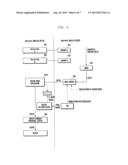 INTEGRITY PROTECTION METHOD AND APPARATUS FOR MOBILE TERMINAL diagram and image