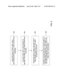 SELECTIVE ENABLING OF MULTI-INPUT CONTROLS diagram and image