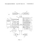 ELECTRONIC DEVICE INCLUDING TOUCH-SENSITIVE DISPLAY AND METHOD OF     CONTROLLING SAME diagram and image