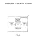 SCREEN CHANGE METHOD OF TOUCH SCREEN PORTABLE TERMINAL AND APPARATUS     THEREFOR diagram and image