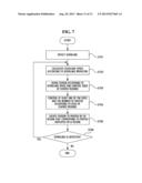 APPARATUS AND METHOD OF PROVIDING ITEMS BASED ON SCROLLING diagram and image