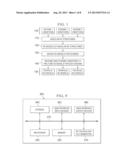 Method of Generating RC Technology File diagram and image