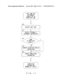 SIMULATION APPARATUS, METHOD AND MEDIUM diagram and image