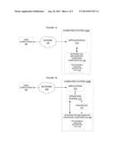 HARDWARE IMPLEMENTATION OF INTERPRETED PROGRAMMING LANGUAGE STACKS diagram and image