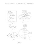 CONTROL STRUCTURE REFINEMENT OF LOOPS USING STATIC ANALYSIS diagram and image