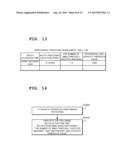 THIN CLIENT SYSTEM, CONNECTION MANAGEMENT SERVER, CONNECTION MANAGEMENT     METHOD AND CONNECTION MANAGEMENT PROGRAM diagram and image