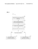 SCHEDULING FUNCTION IN A WIRELESS CONTROL DEVICE diagram and image