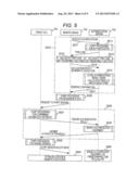 Vehicle-Mounted Network System diagram and image