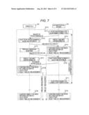 Vehicle-Mounted Network System diagram and image