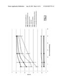 USE OF ENDONUCLEASES FOR INSERTING TRANSGENES INTO SAFE HARBOR LOCI diagram and image