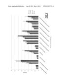 USE OF ENDONUCLEASES FOR INSERTING TRANSGENES INTO SAFE HARBOR LOCI diagram and image