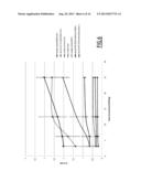 USE OF ENDONUCLEASES FOR INSERTING TRANSGENES INTO SAFE HARBOR LOCI diagram and image