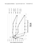 USE OF ENDONUCLEASES FOR INSERTING TRANSGENES INTO SAFE HARBOR LOCI diagram and image