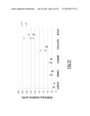 USE OF ENDONUCLEASES FOR INSERTING TRANSGENES INTO SAFE HARBOR LOCI diagram and image