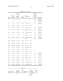 USE OF ENDONUCLEASES FOR INSERTING TRANSGENES INTO SAFE HARBOR LOCI diagram and image