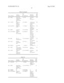 USE OF ENDONUCLEASES FOR INSERTING TRANSGENES INTO SAFE HARBOR LOCI diagram and image