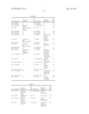 USE OF ENDONUCLEASES FOR INSERTING TRANSGENES INTO SAFE HARBOR LOCI diagram and image