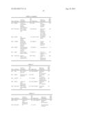 USE OF ENDONUCLEASES FOR INSERTING TRANSGENES INTO SAFE HARBOR LOCI diagram and image