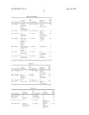 USE OF ENDONUCLEASES FOR INSERTING TRANSGENES INTO SAFE HARBOR LOCI diagram and image