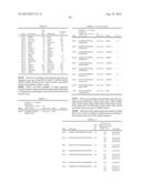 USE OF ENDONUCLEASES FOR INSERTING TRANSGENES INTO SAFE HARBOR LOCI diagram and image