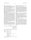 USE OF ENDONUCLEASES FOR INSERTING TRANSGENES INTO SAFE HARBOR LOCI diagram and image