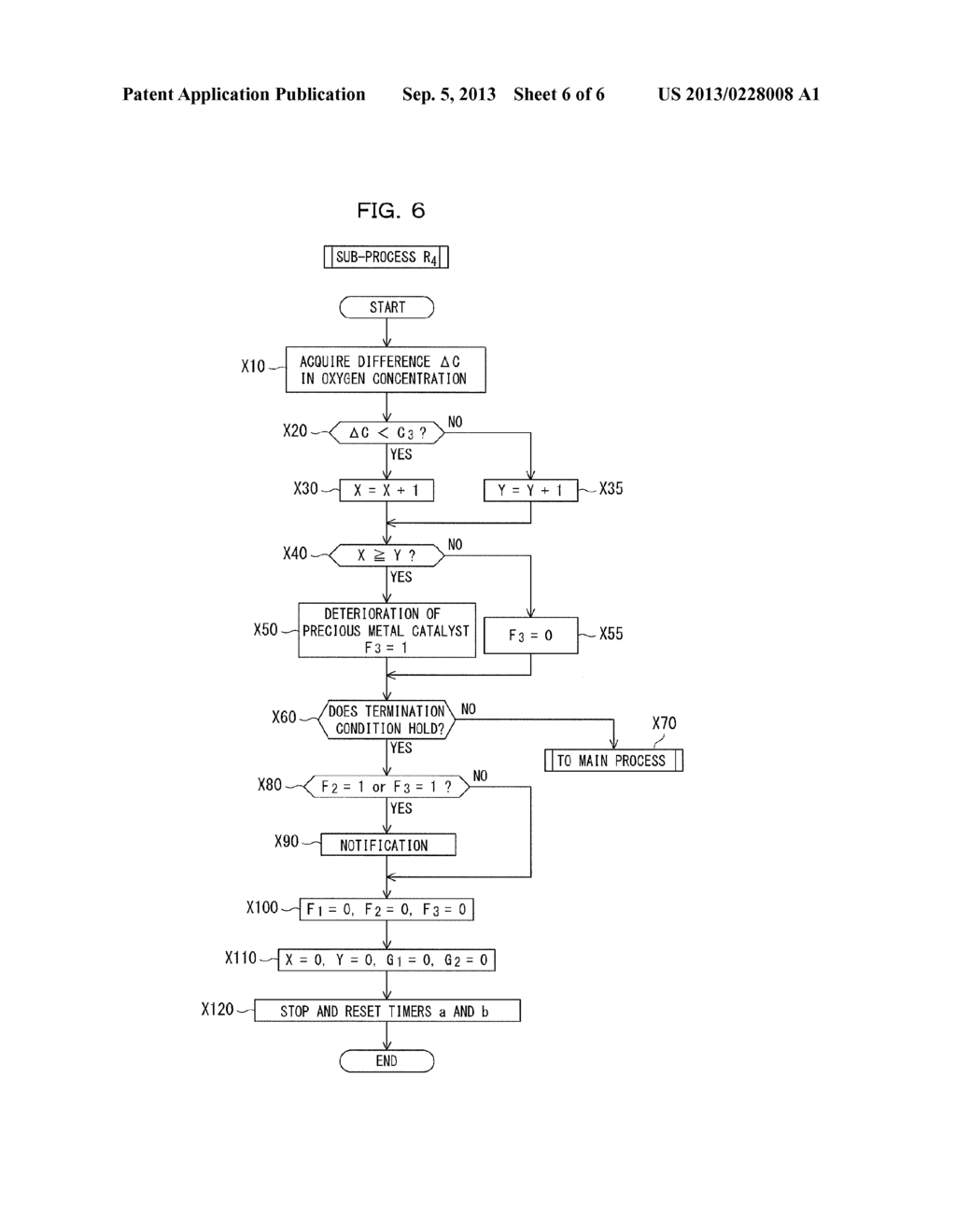 DEVICE AND METHOD OF DETERMINING DETERIORATION OF CATALYST - diagram, schematic, and image 07