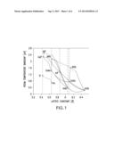 SOLAR CELL WITH GRADATION IN DOPING IN THE WINDOW LAYER diagram and image