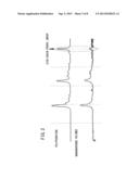 PHOTOELECTRIC CONVERSION MATERIAL, METHOD FOR PRODUCING THE SAME, AND     ORGANIC PHOTOVOLTAIC CELL CONTAINING THE SAME diagram and image